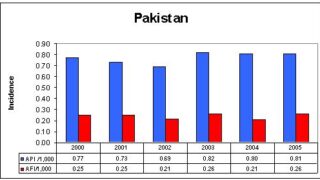 pakistan