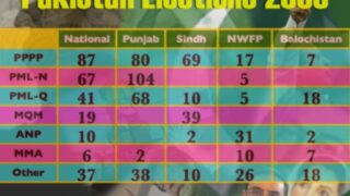 election in pakistan
