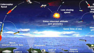 missile defense shield