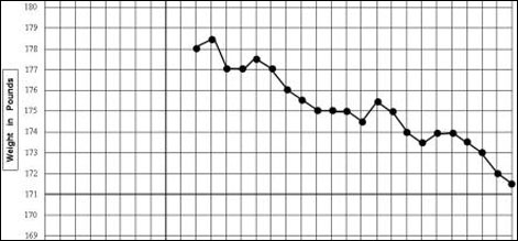 کم آمدنی والے طبقے کیلئے قیمتوں کے حساس اشاریئے میں اضافہ
