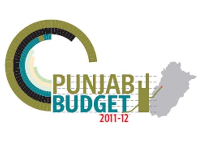 punjab budget