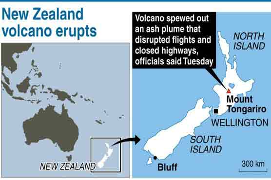 Newzealand