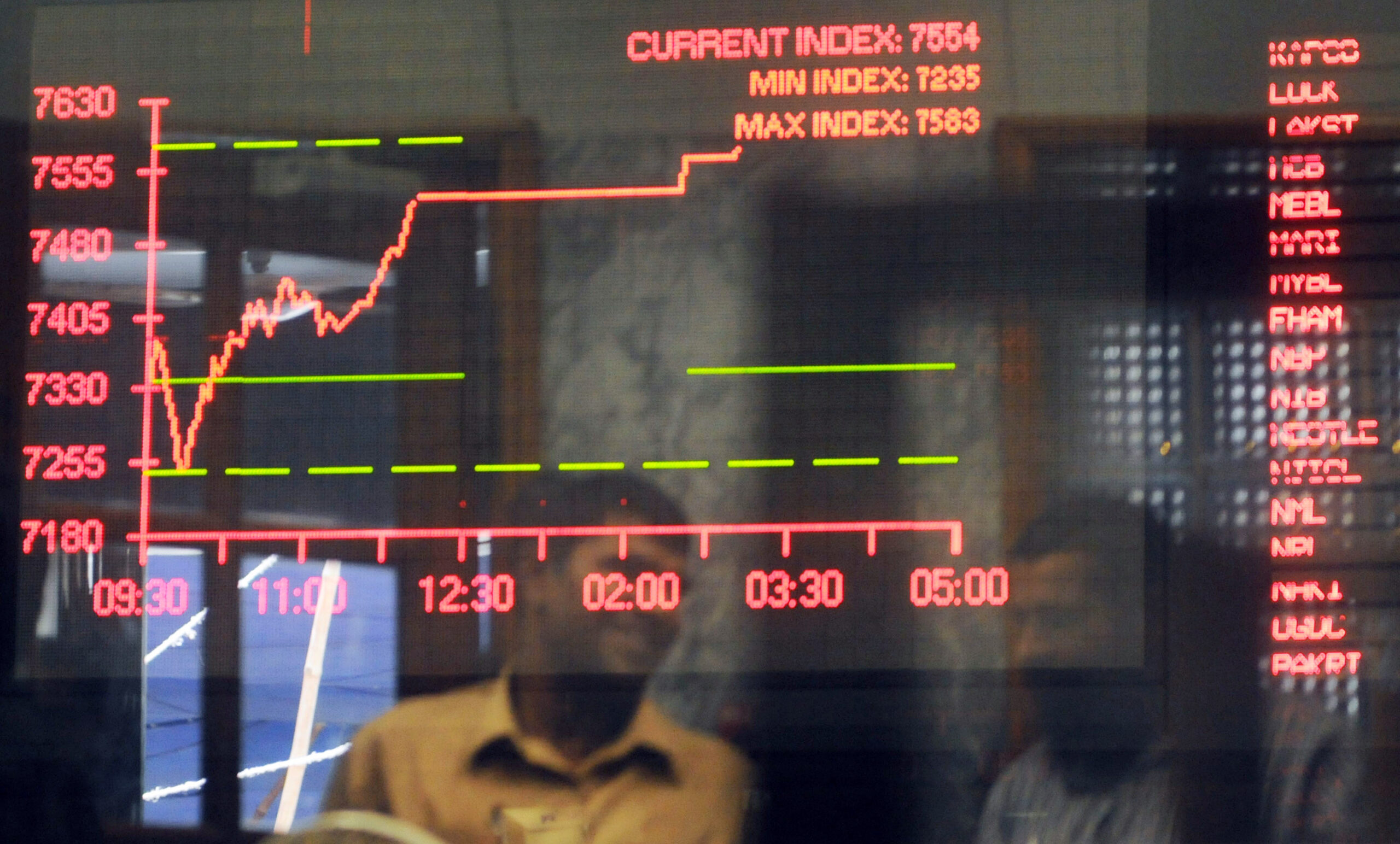 کراچی اور لاہور سٹاک ایکس چینجزمیں تیزی، سرمایہ کاری بڑھ گئی