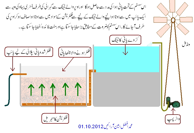 کڑوے پانی کو فلٹر کرکے میٹھا کرنا
