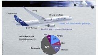 AIRBUS A350