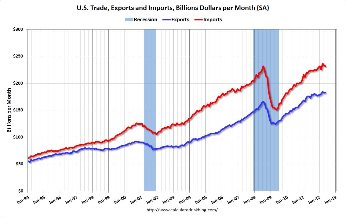 جولائی تا جنوری : تجارتی خسارے میں 12 فیصد کی کمی