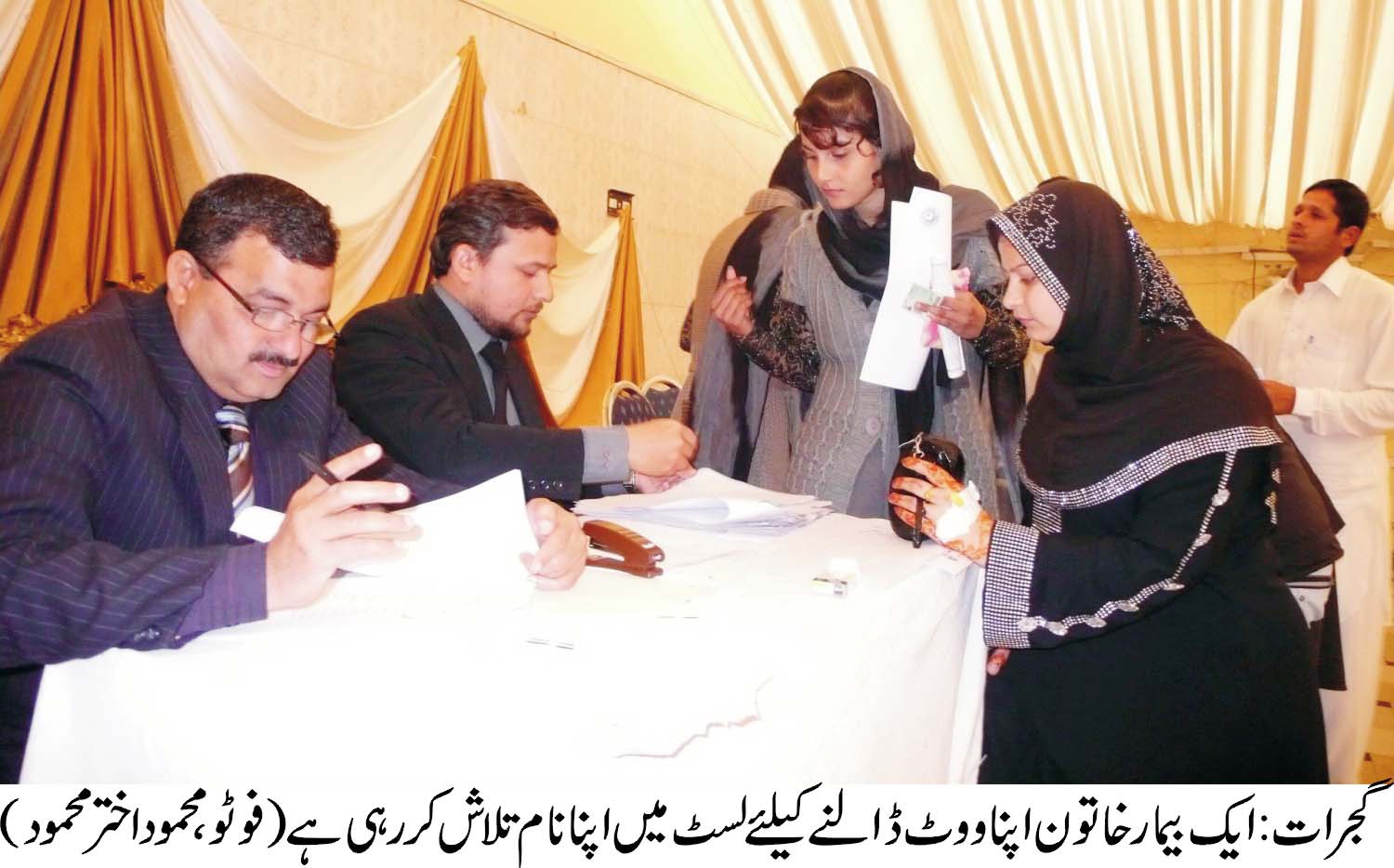 Gujrat Vote