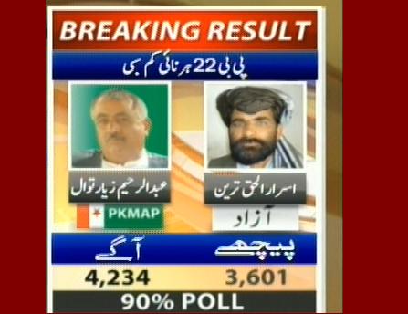 At 22 hrnayy app Sibi