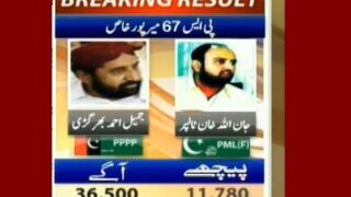 Mirpur khas PS 67