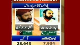 Mirpurkhas PS 67