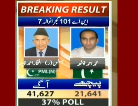 NA-101 Gujranwala 7