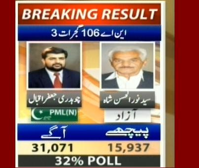 NA-106 Gujrat 3