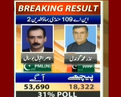 NA-109 market bhawaldyn 2
