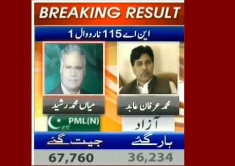 NA-115 naruul 1
