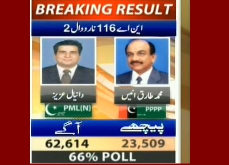 NA-116 Narowal 2