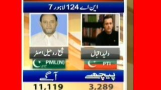 NA 124 Lahore 7