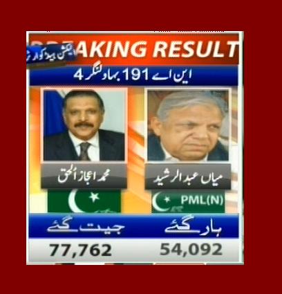NA-191 Bhavlngr 4