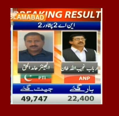 NA-2 Peshawar 2