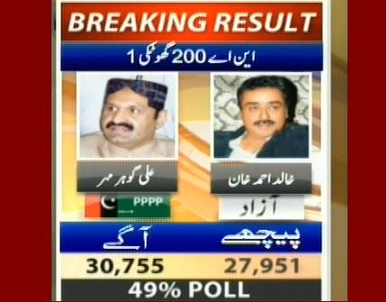 NA-200 Ghotki 1