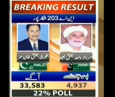 NA-203 Shikarpur