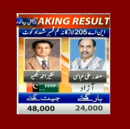 NA-205 Larkana Kam Qmber Shdad Coat