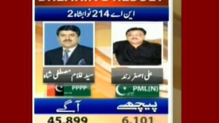 NA 214 Nawabshah 2