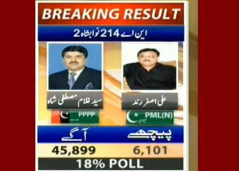NA 214 Nawabshah 2