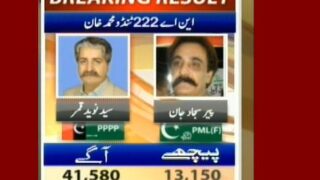 NA 222 Tando Mohammad Khan