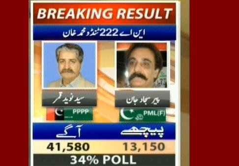 این اے 222 ٹنڈو محمد خان