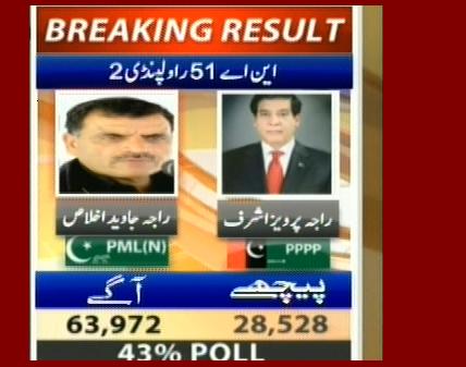 NA-51 Rawalpindi 2