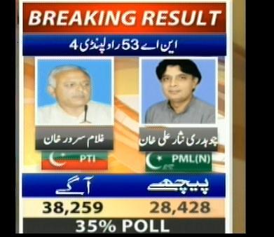 NA-53 Rawalpindi 4