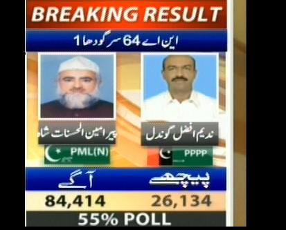 NA-64 Sargodha 1