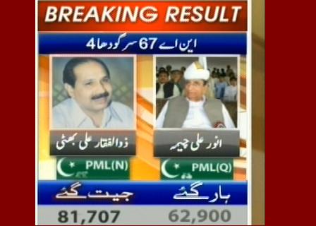 NA-67 Sargodha 4
