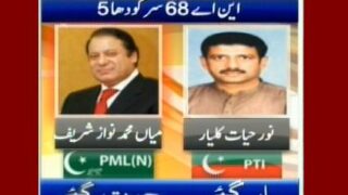 NA-68 Sargodh
