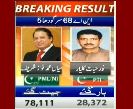 NA-68 Sargodh