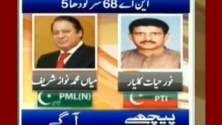 NA-68 Sargodha
