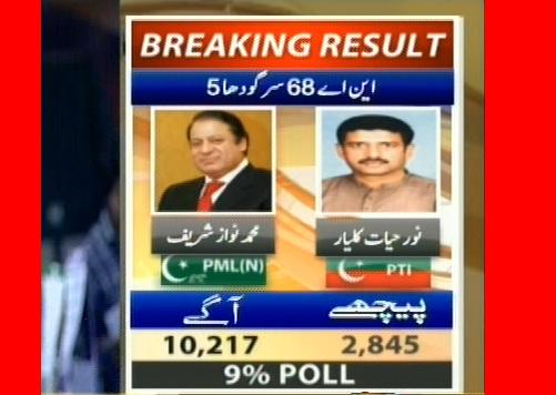 NA 68 Sargodha 5