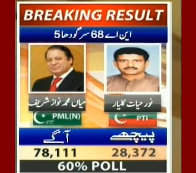 NA-68 Sargodha