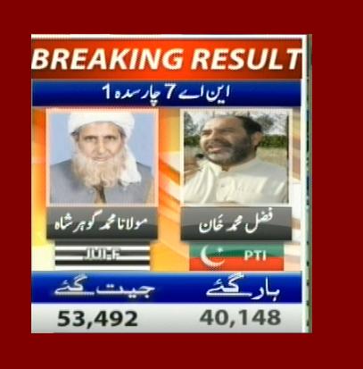 NA-7 Charsadda 1