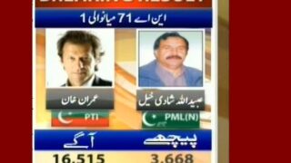 NA 71 Mianwali 1