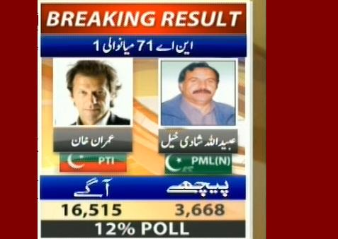 NA 71 Mianwali 1