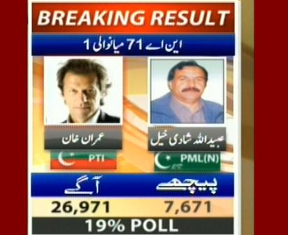 NA-71 Mianwali 1