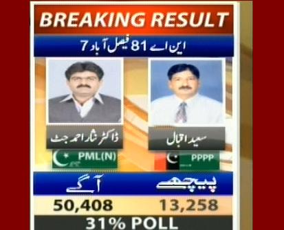 NA-81 Faisalabad 7