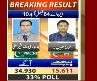NA-84 Faisalabad 10