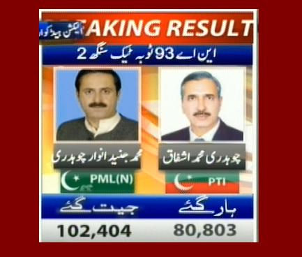 NA 93 - Toba Tek Singh 2