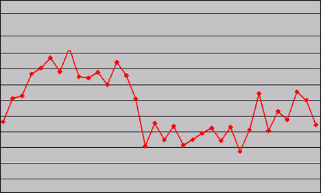 Oil Import Cuts