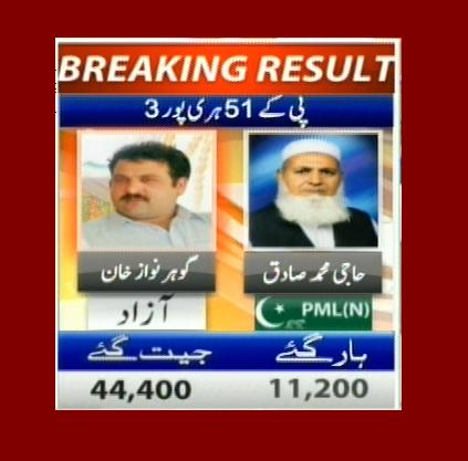 پی کے 51 ھری پور 3