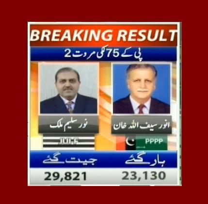 PK- 75 Lucky Marwat 2