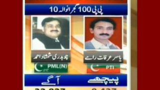 PP-100 Gujranwala 10
