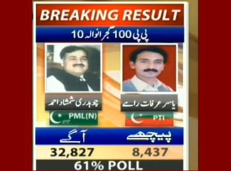 PP-100 Gujranwala 10